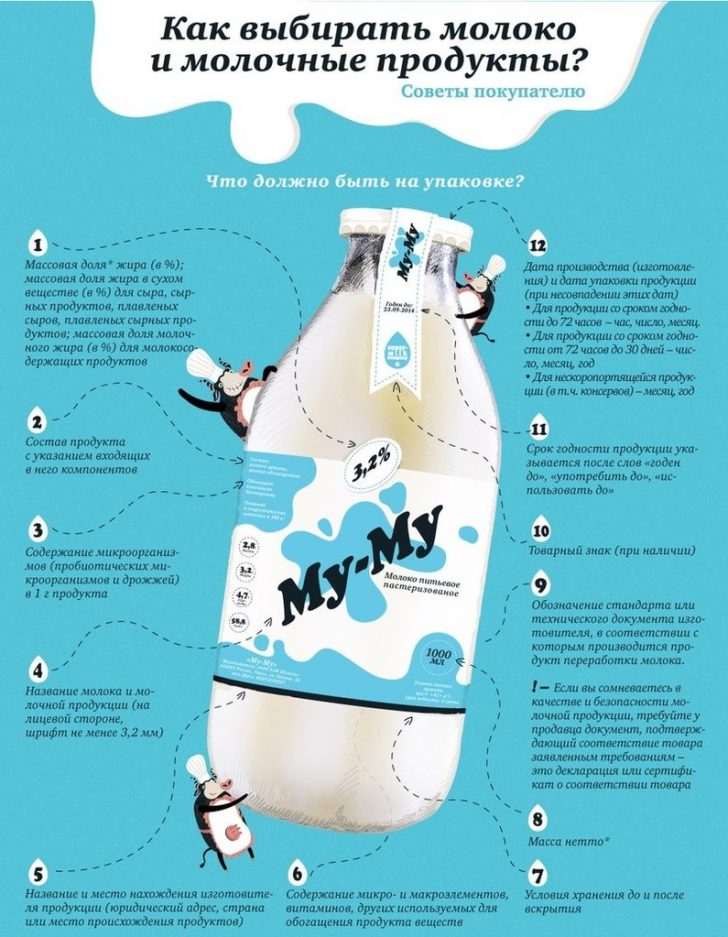 Советы и рекомендации по выбору молока
