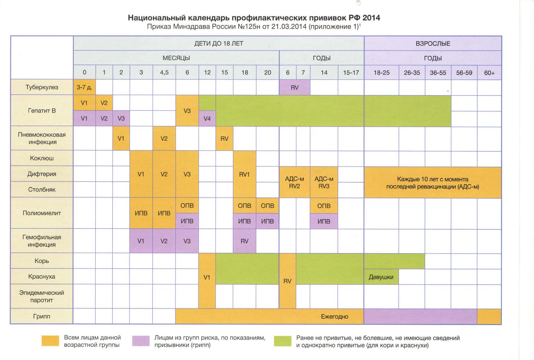 Natcionalnyi-kalendar-prof.privivok-2014 (1)