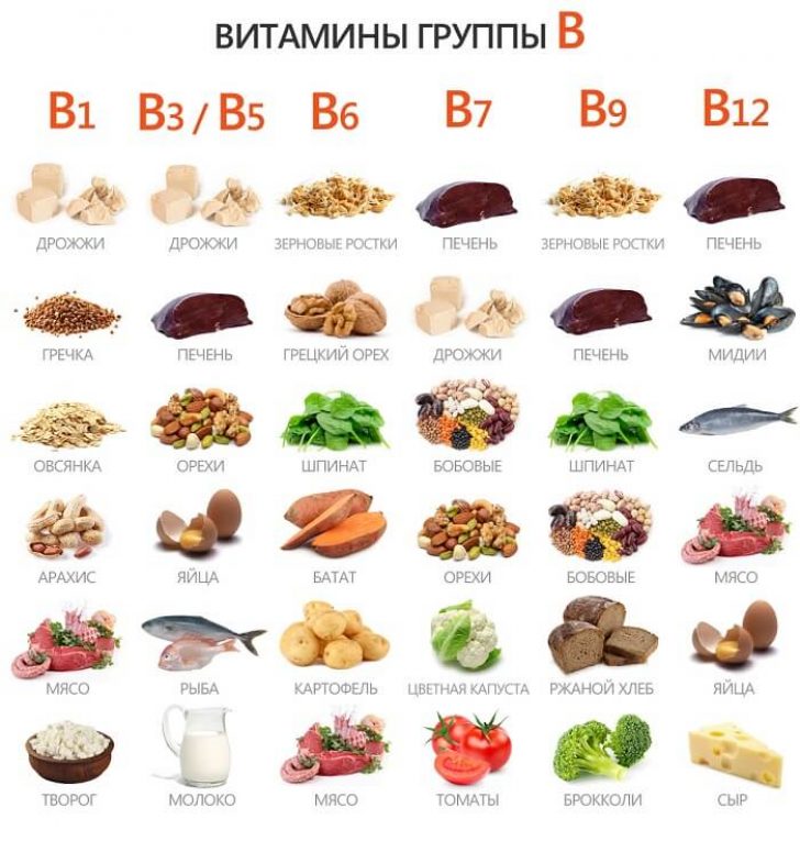 Produktyi-soderzhashhie-vitaminyi-gruppyi-B-vazhneyshie-elementyi-dlya-rosta-borodyi