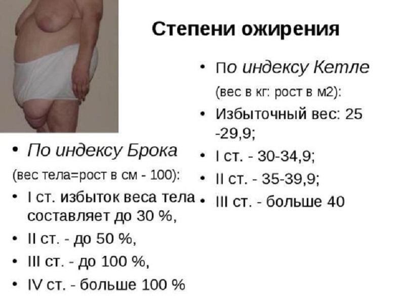 Індекс маси тіла: таблиця і розрахунки