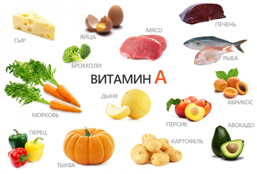 В чем содержится витамин А 